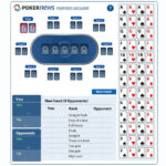 PokerNews Poker Equity Calculator